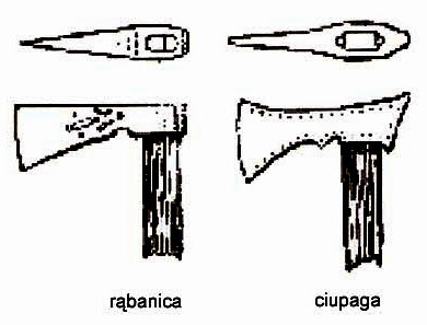 Shepherds Axe diagram